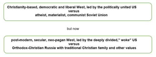 National Security Strategy 2021, The US Versus Russia - Great Power ...